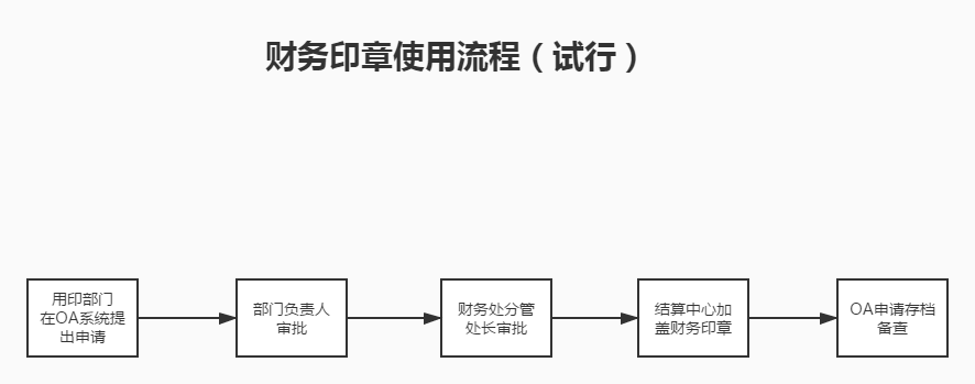 vsport体育加速节点