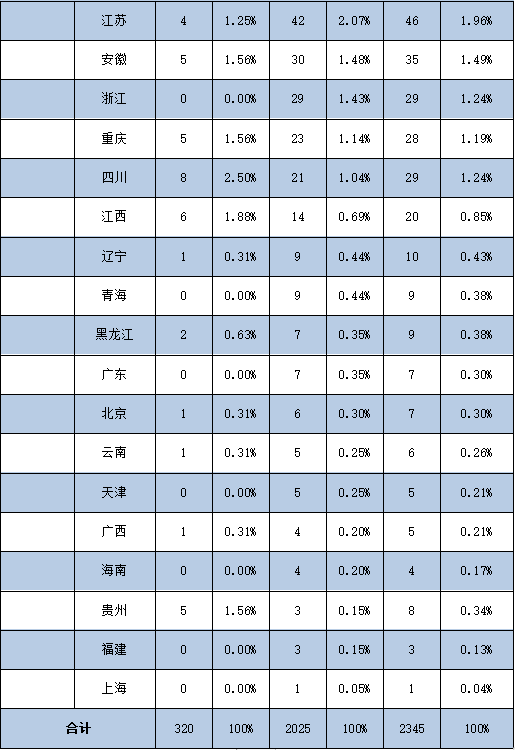 vsport体育备用网址